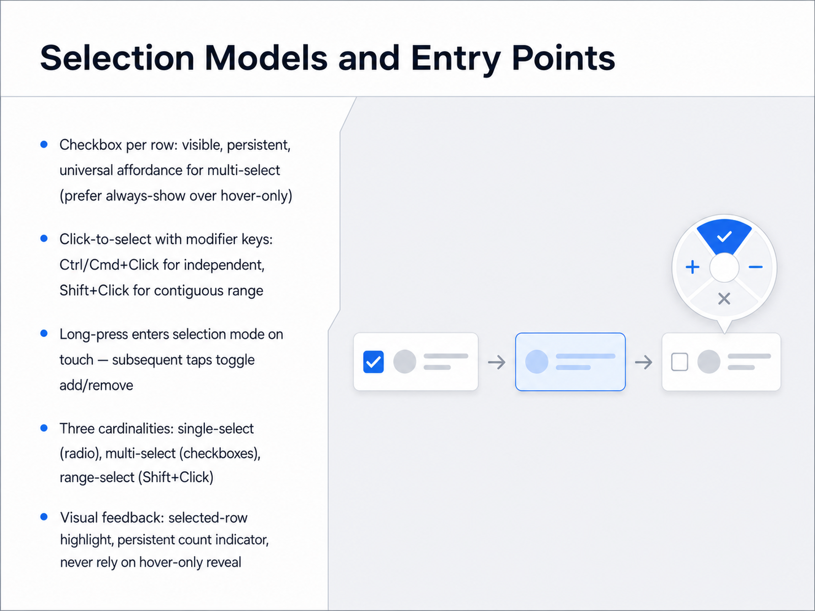 Selection Models and Entry Points