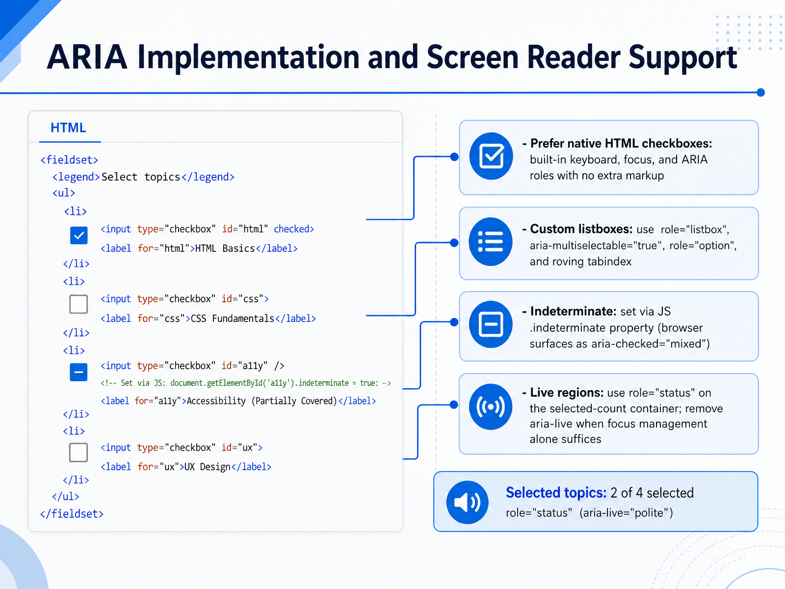 ARIA Implementation and Screen Reader Support