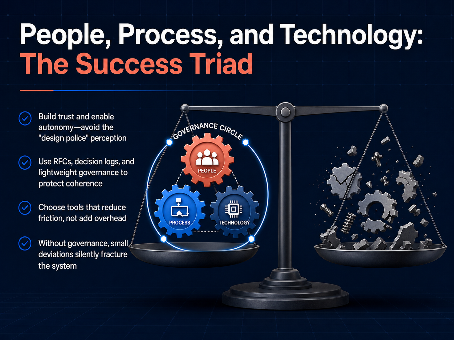 People, Process, and Technology: The Success Triad