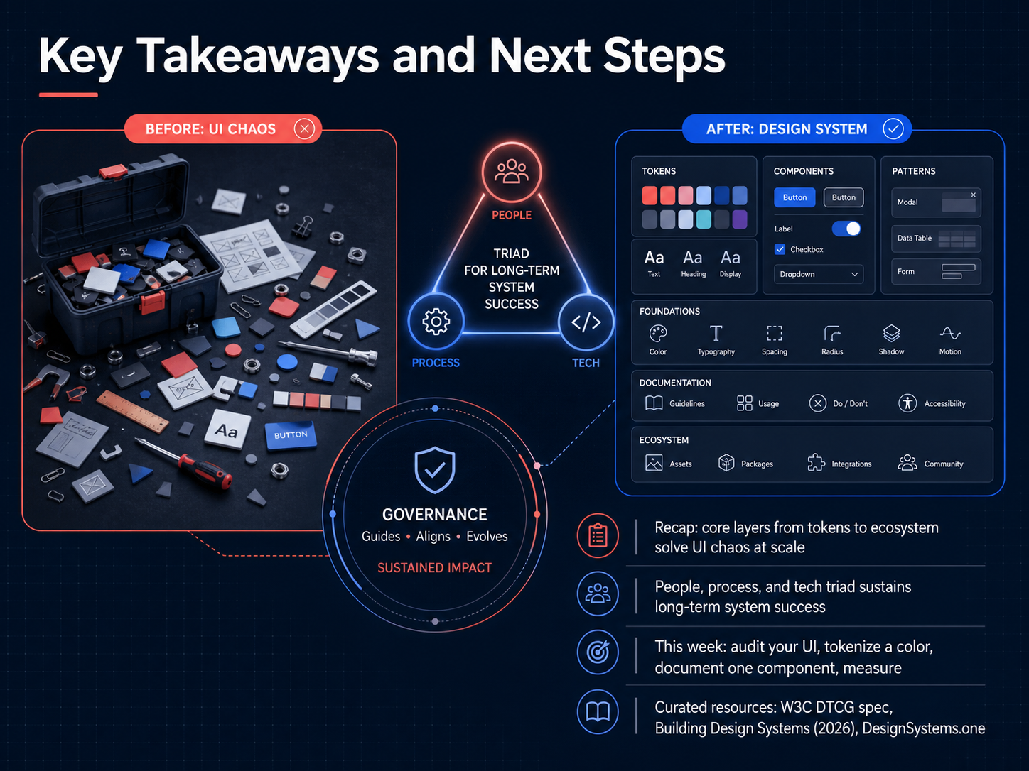 Key Takeaways and Next Steps