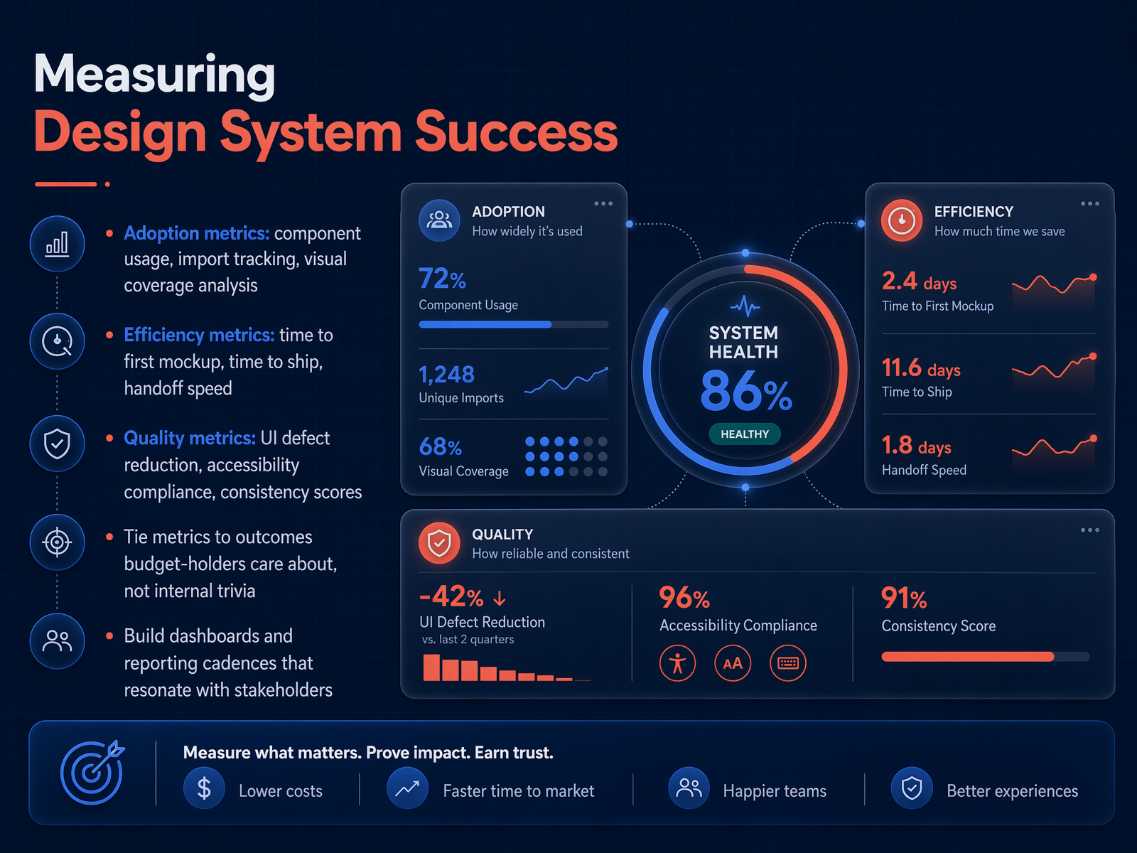 Measuring Design System Success