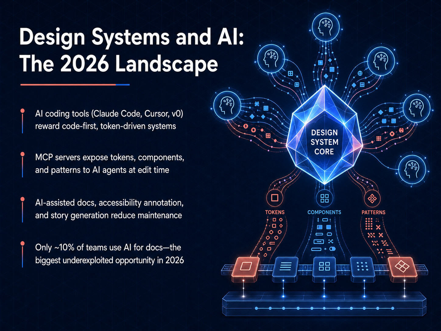 Design Systems and AI: The 2026 Landscape