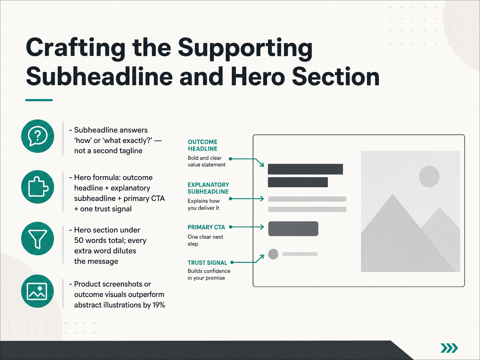 Crafting the Supporting Subheadline and Hero Section