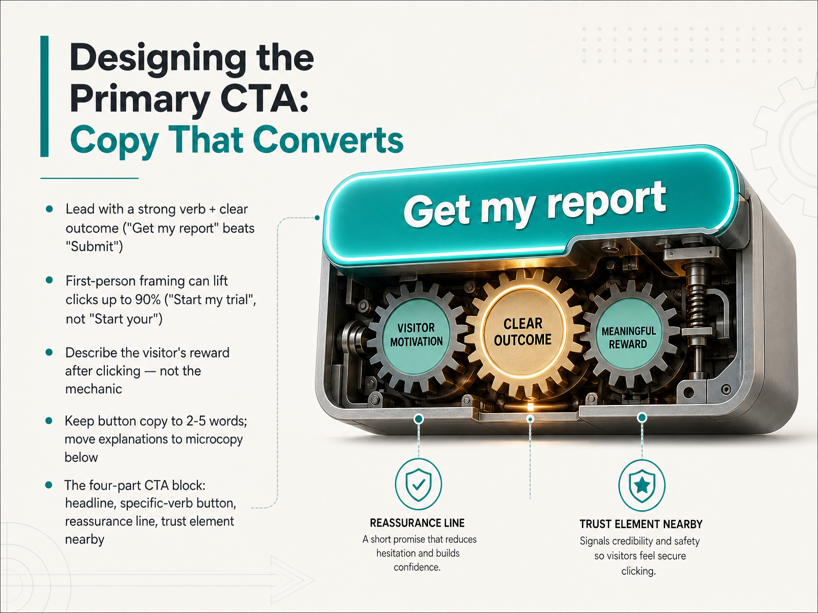 Designing the Primary CTA: Copy That Converts
