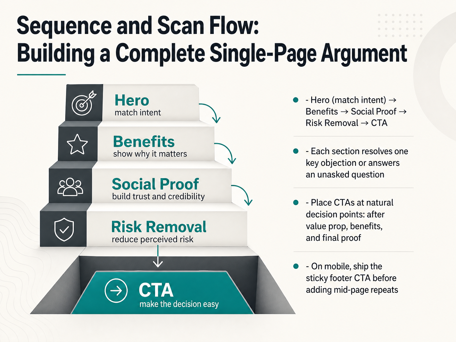 Sequence and Scan Flow: Building a Complete Single-Page Argument