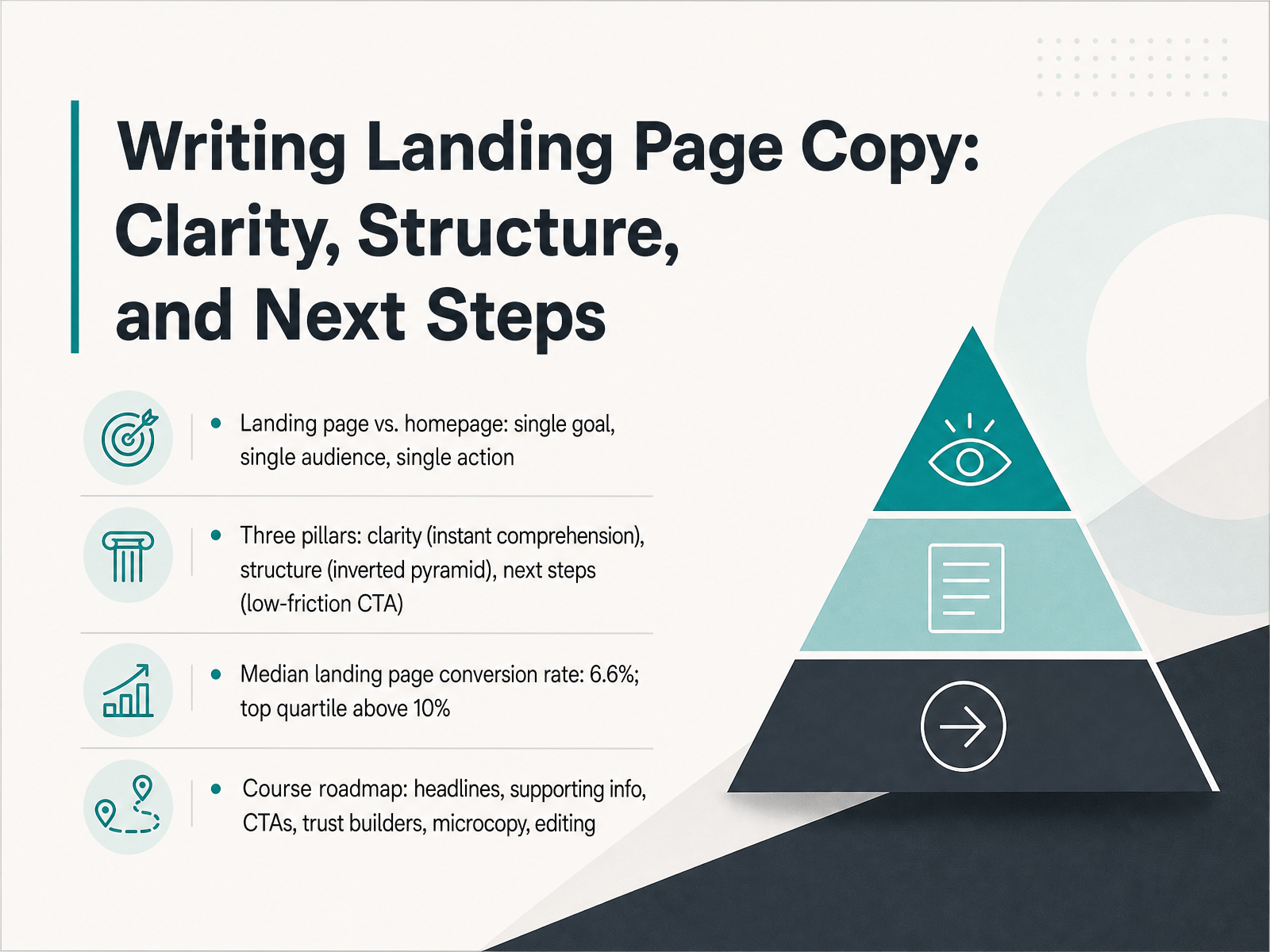 Landing Page Copywriting Essentials