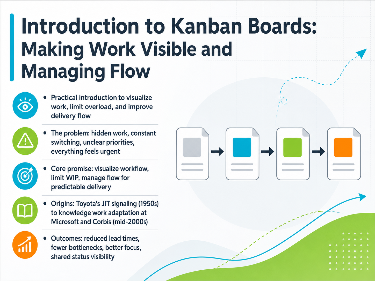 Introduction to Kanban Boards