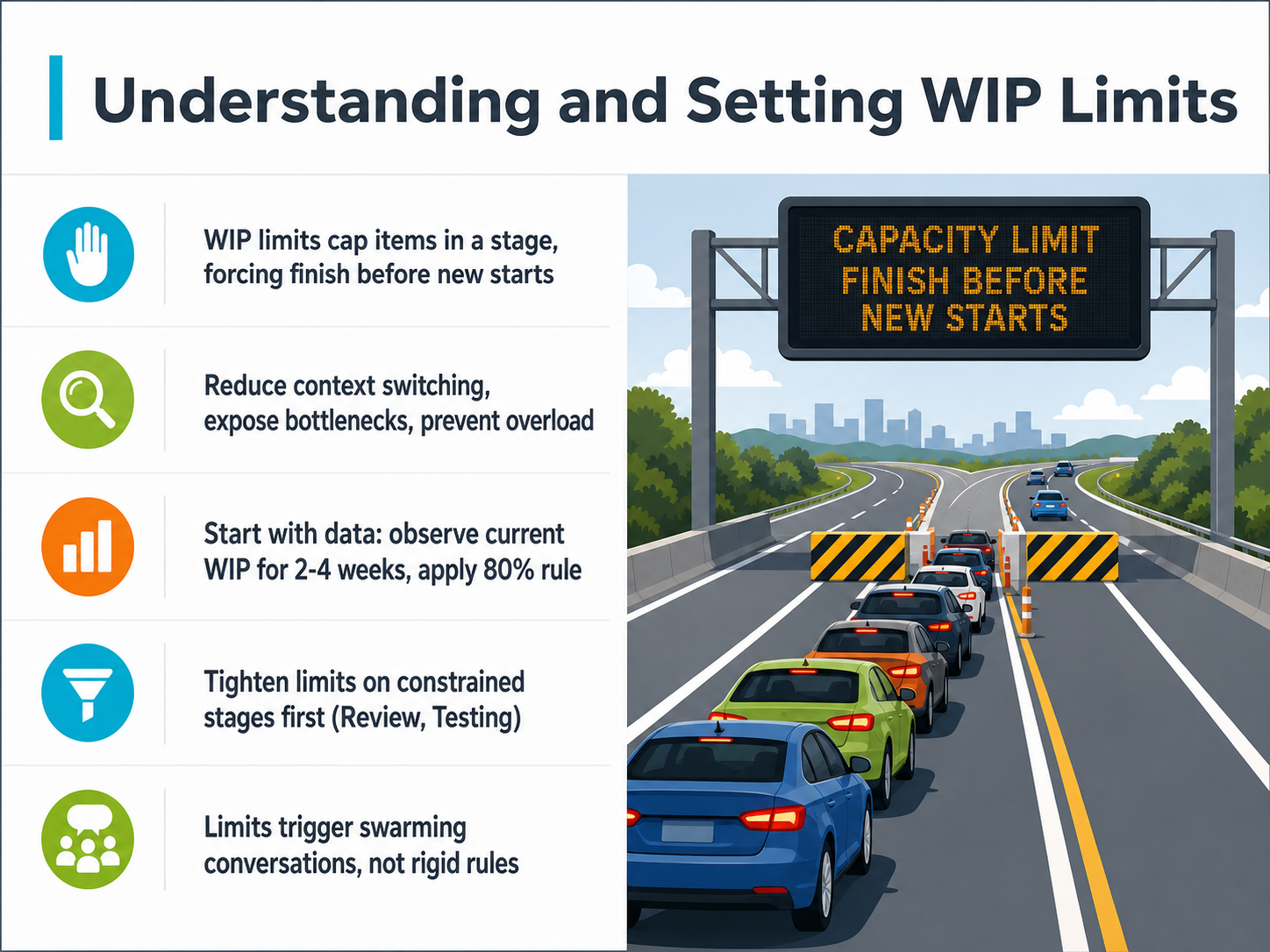 Understanding and Setting WIP Limits