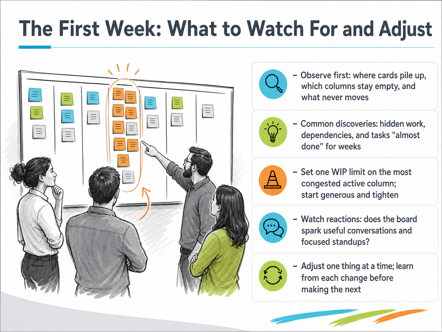 The First Week: What to Watch For and Adjust
