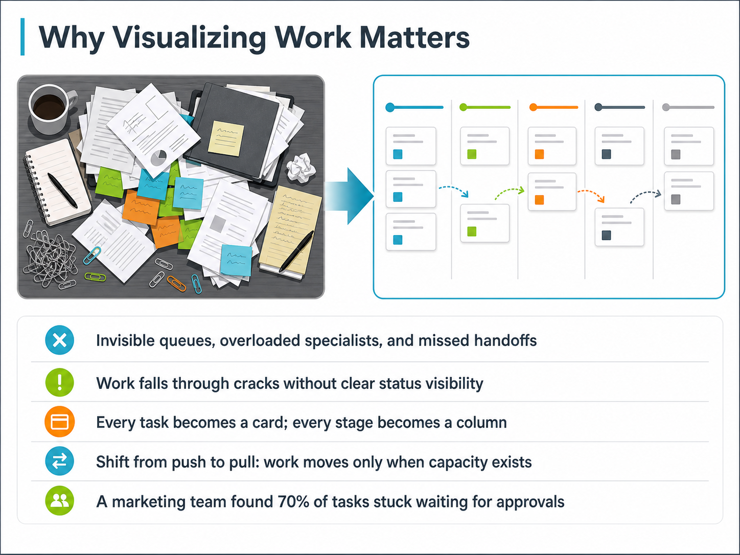 Why Visualizing Work Matters