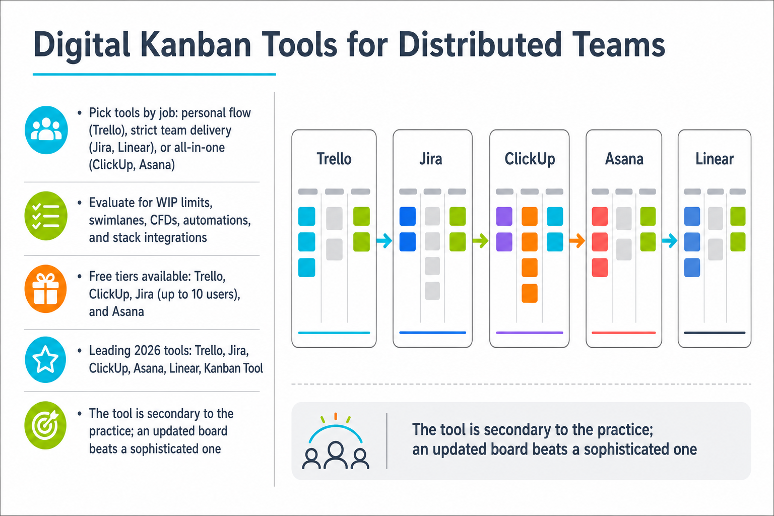 Digital Kanban Tools for Distributed Teams