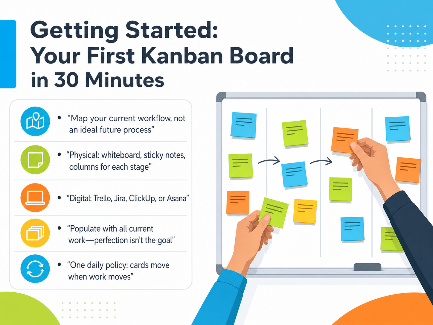 Getting Started: Your First Kanban Board in 30 Minutes