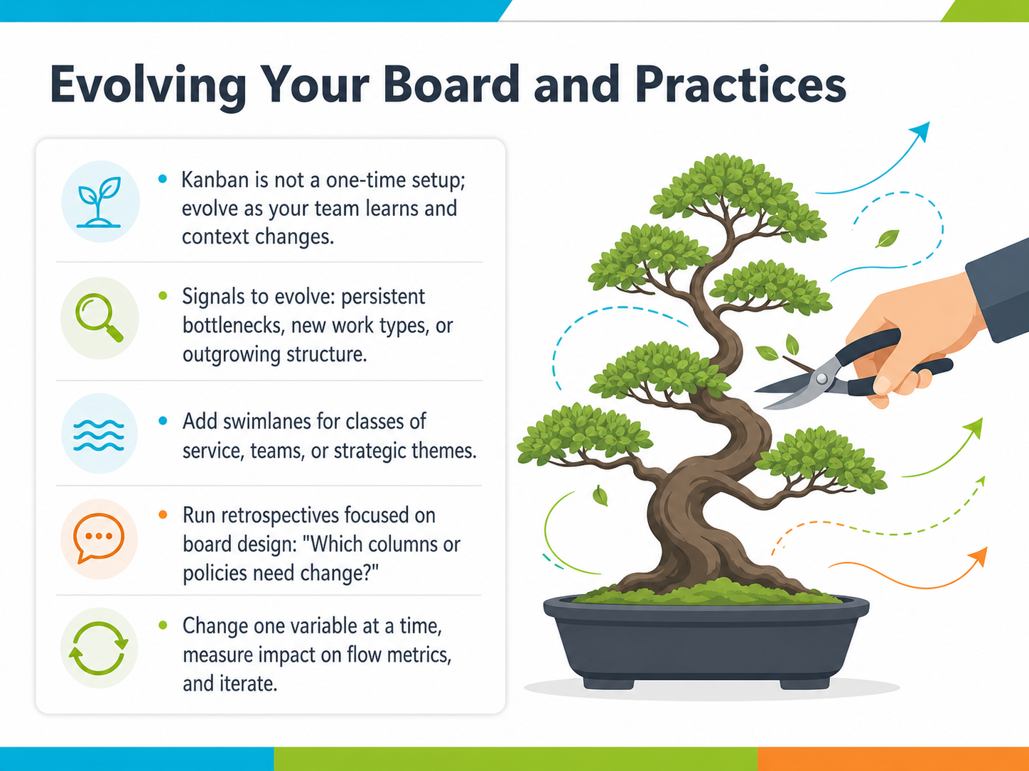 Evolving Your Board and Practices