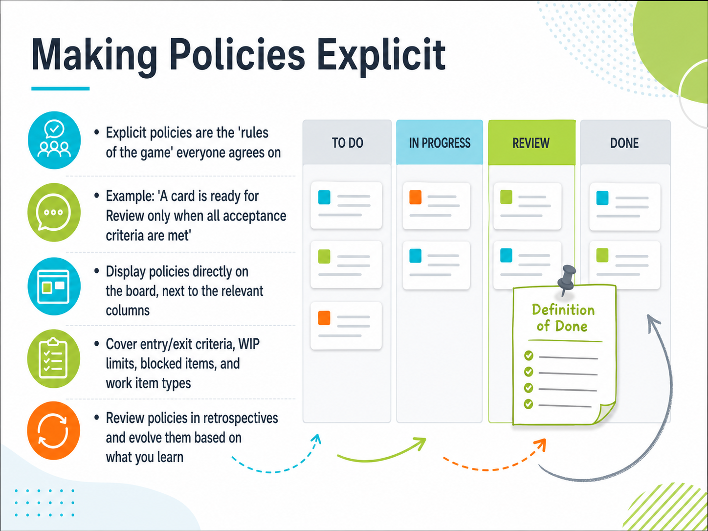 Making Policies Explicit