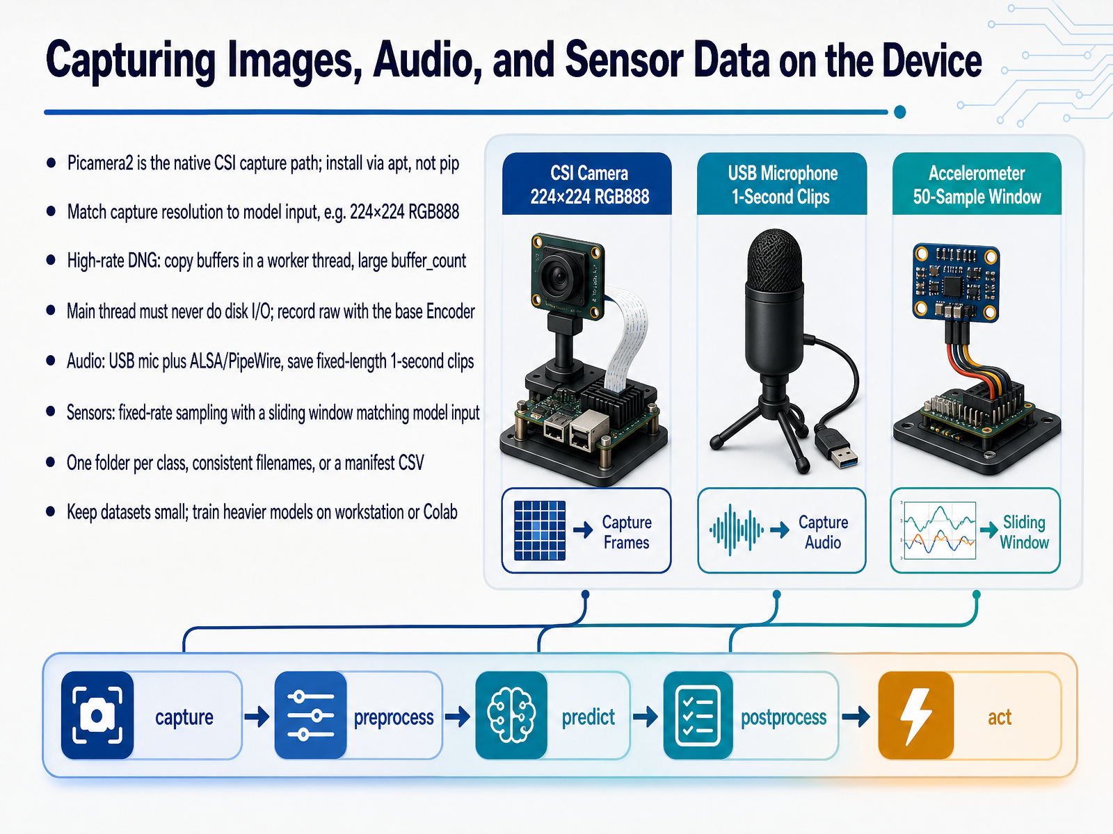 Capturing Images, Audio, and Sensor Data on the Device