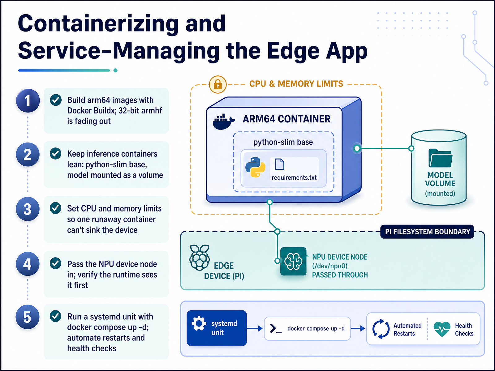 Containerizing and Service-Managing the Edge App