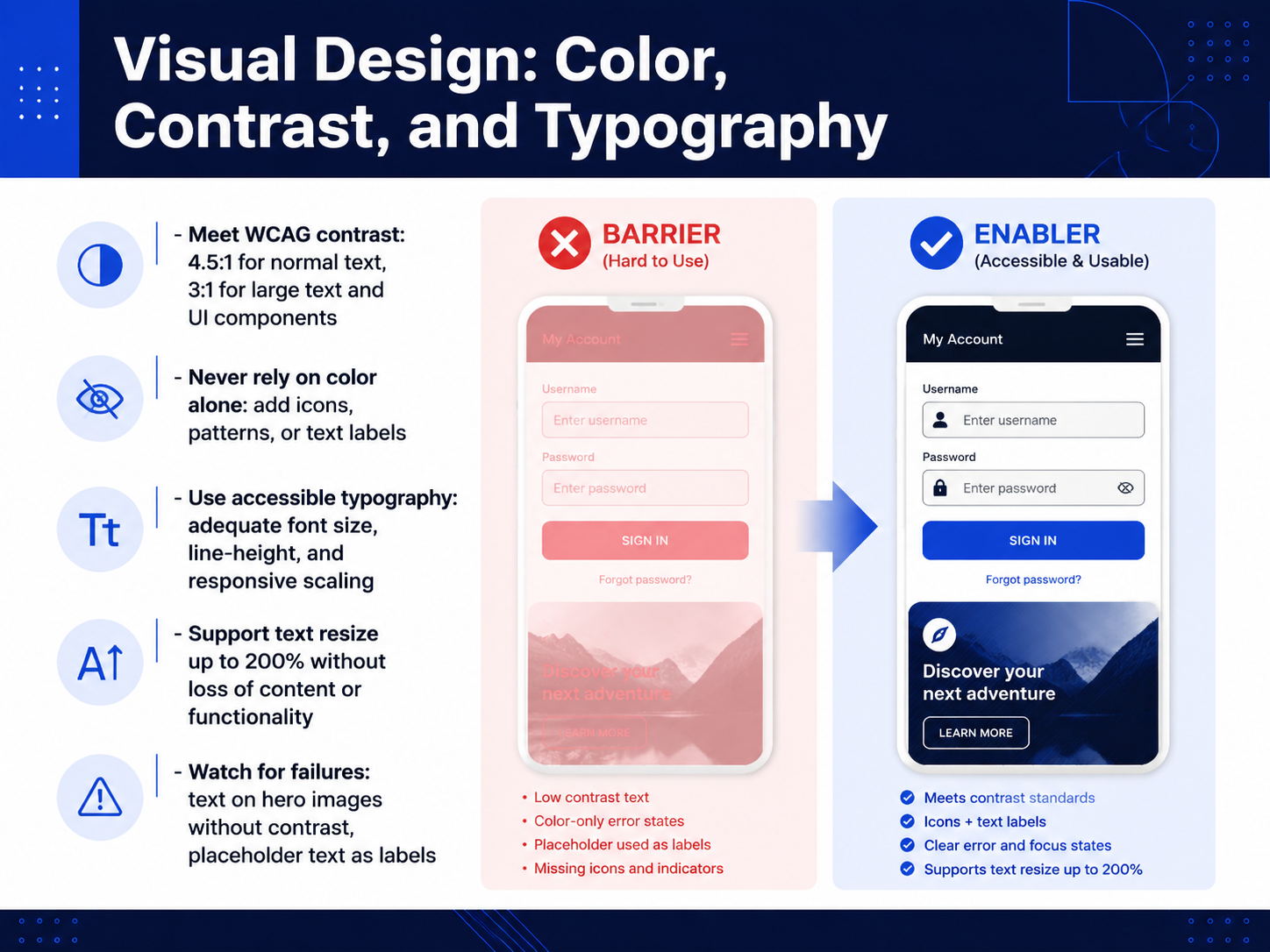 Visual Design: Color, Contrast, and Typography