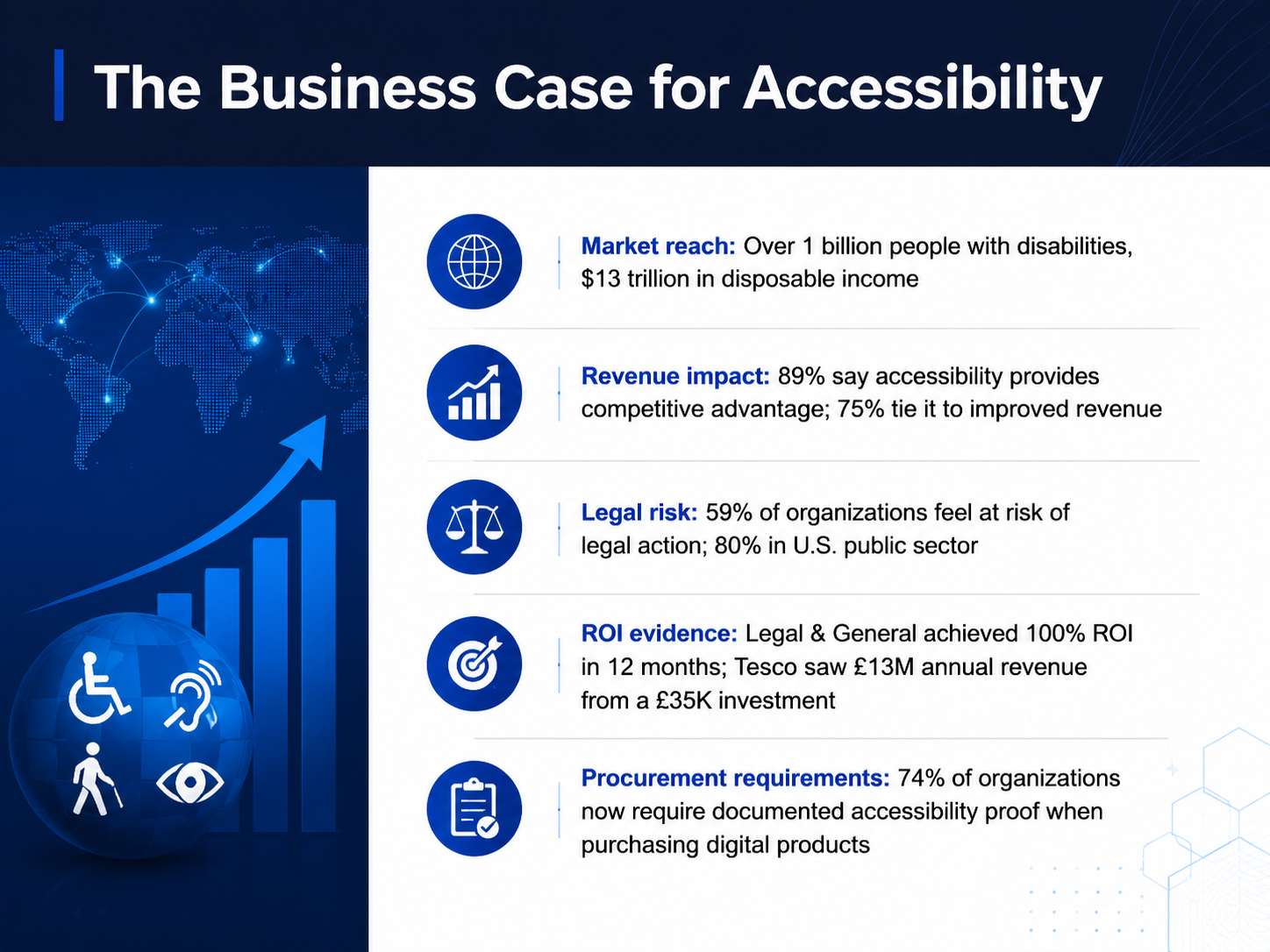 The Business Case for Accessibility