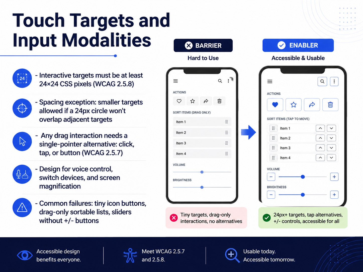 Touch Targets and Input Modalities