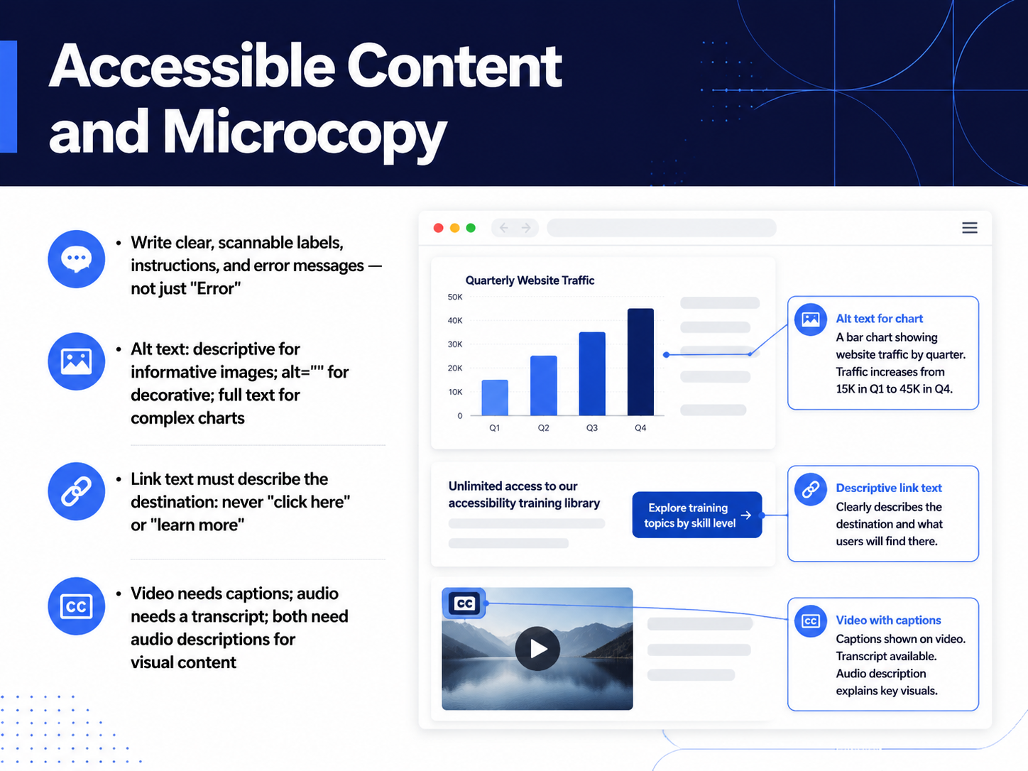 Accessible Content and Microcopy