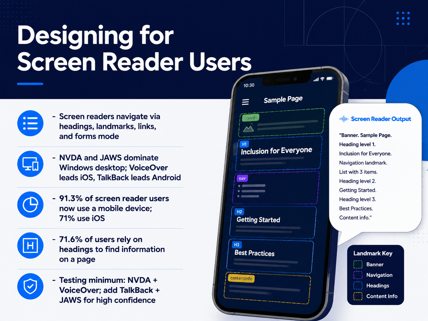 Designing for Screen Reader Users