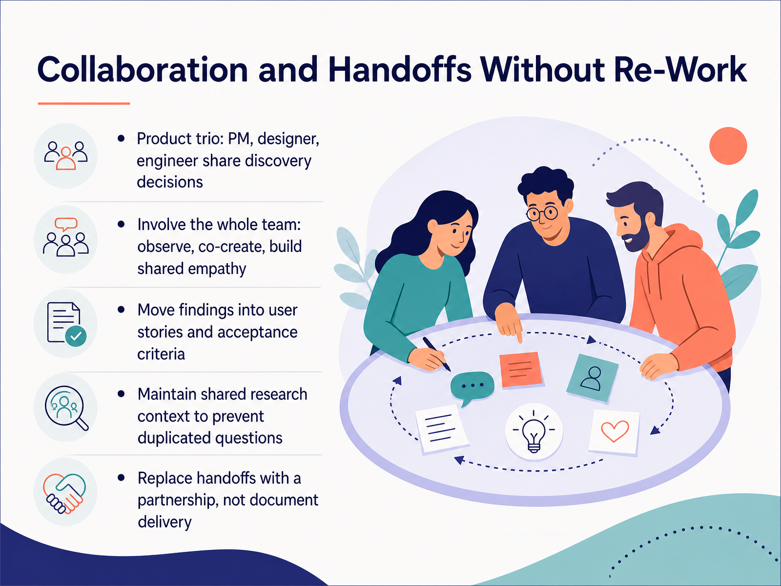 Collaboration and Handoffs Without Re-Work