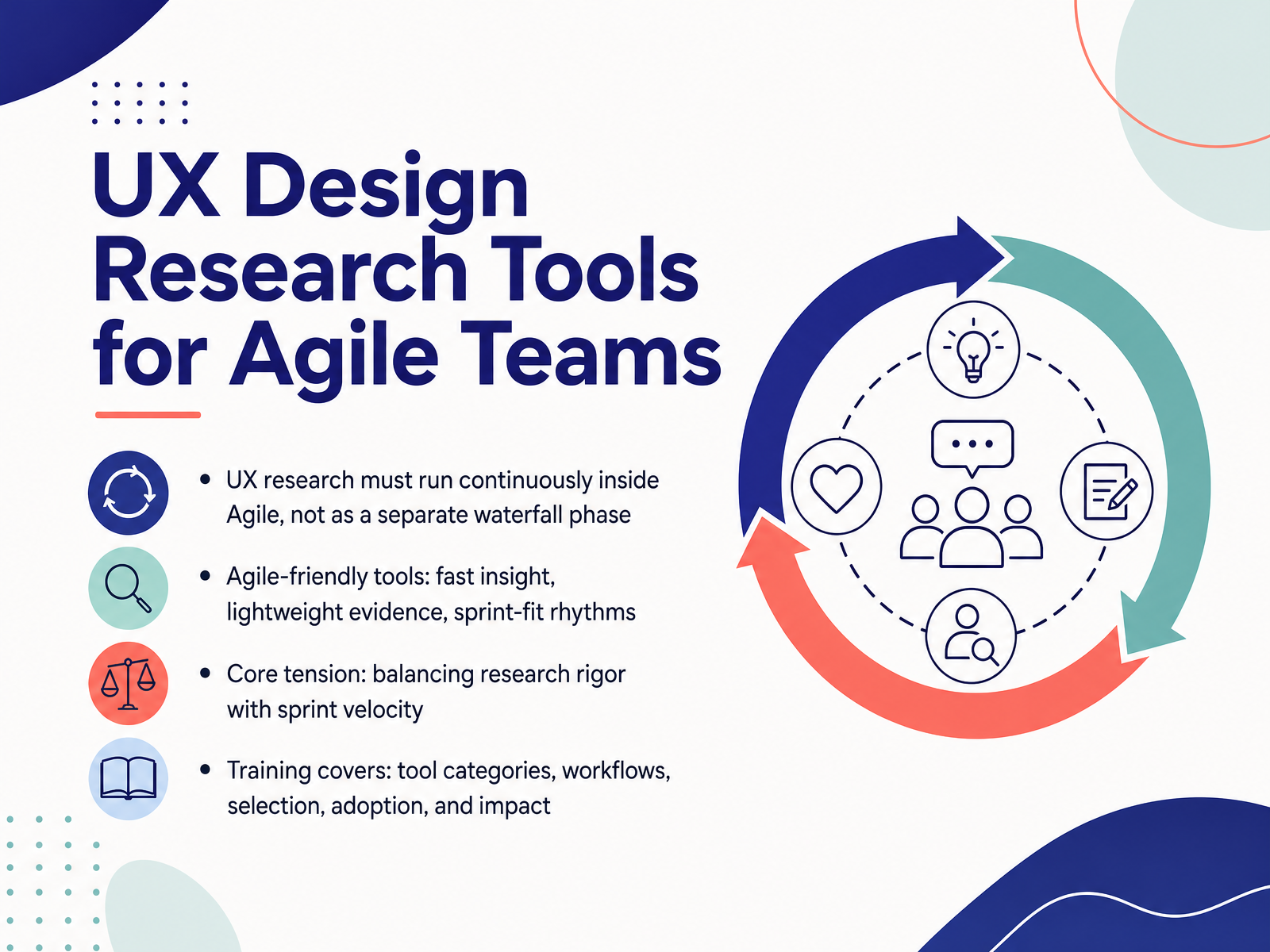 UX Design Research Tools for Agile Teams