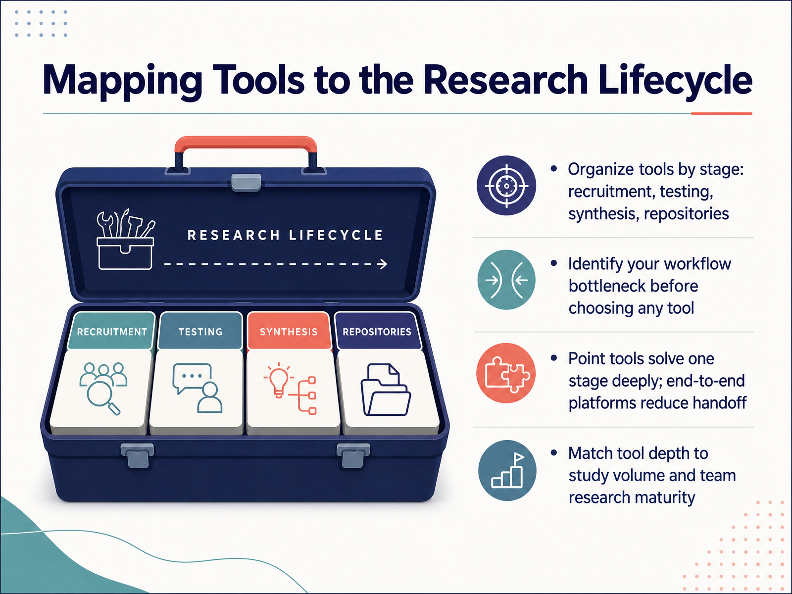 Mapping Tools to the Research Lifecycle