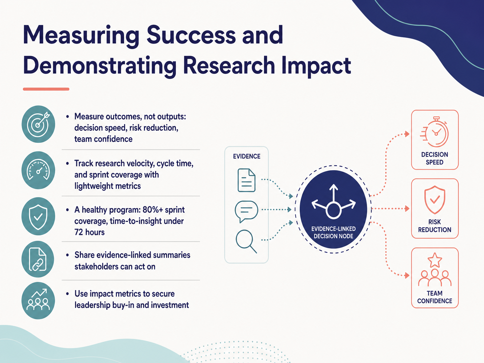 Measuring Success and Demonstrating Research Impact