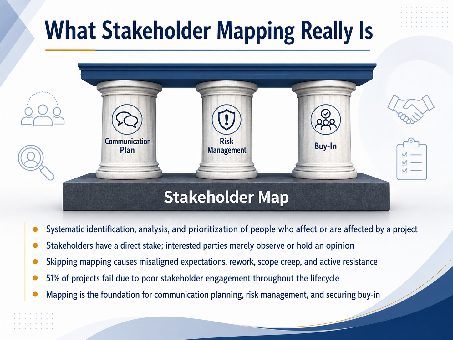 What Stakeholder Mapping Really Is