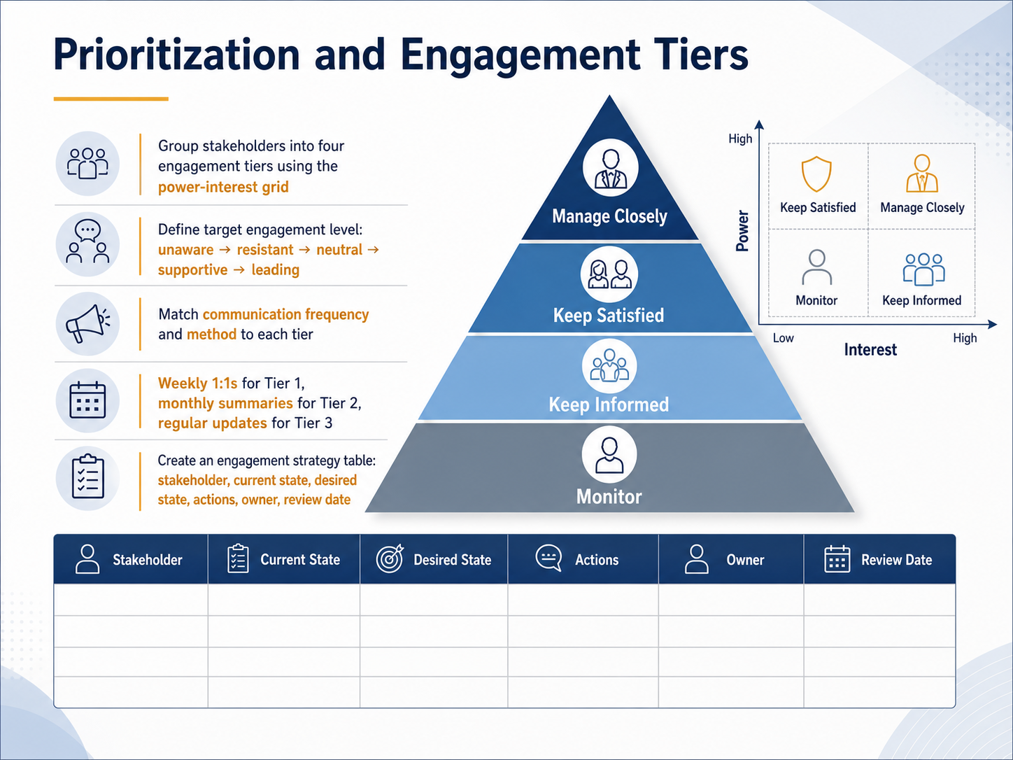 Prioritization and Engagement Tiers