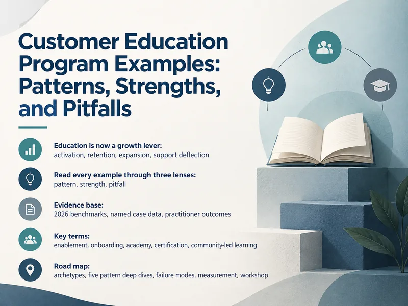 Customer Education Program Design Patterns — digital-human course