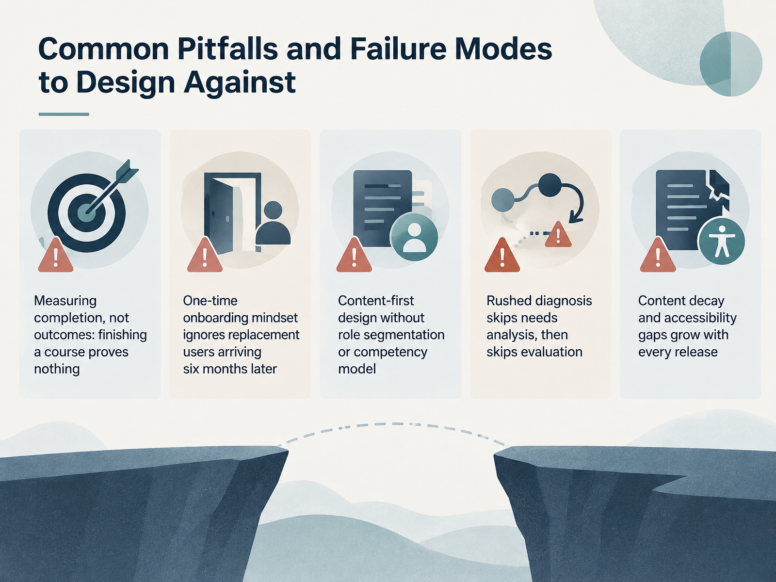 Common Pitfalls and Failure Modes to Design Against