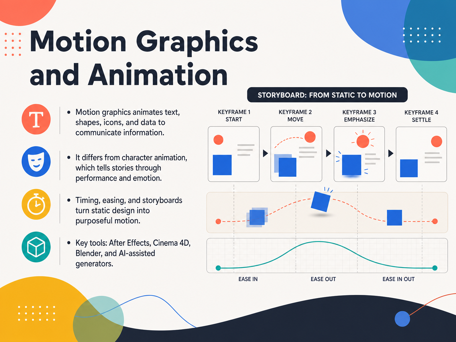 Motion Graphics and Animation