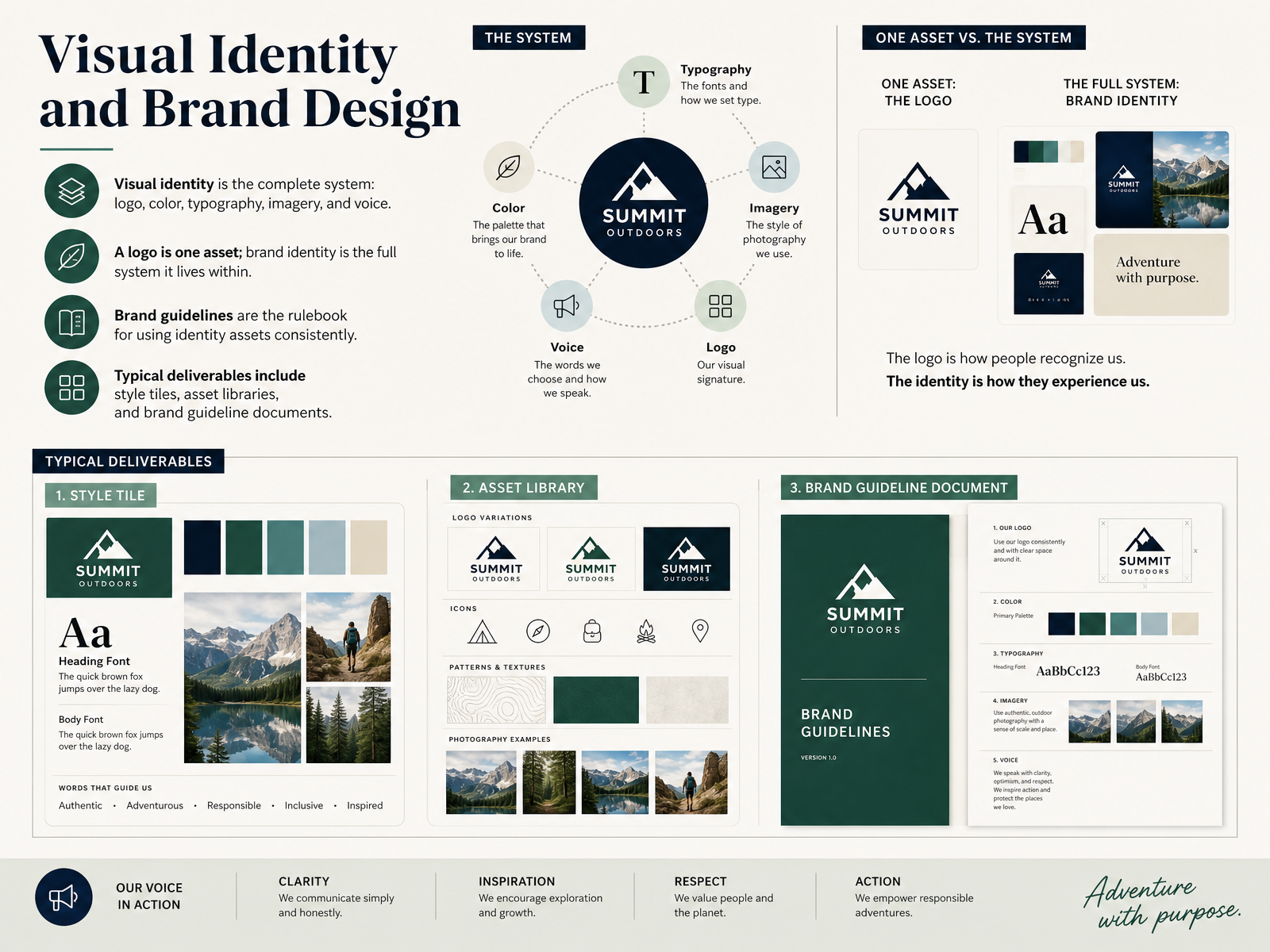 Visual Identity and Brand Design