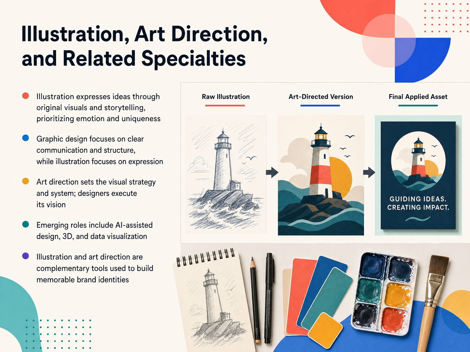 Illustration, Art Direction, and Related Specialties