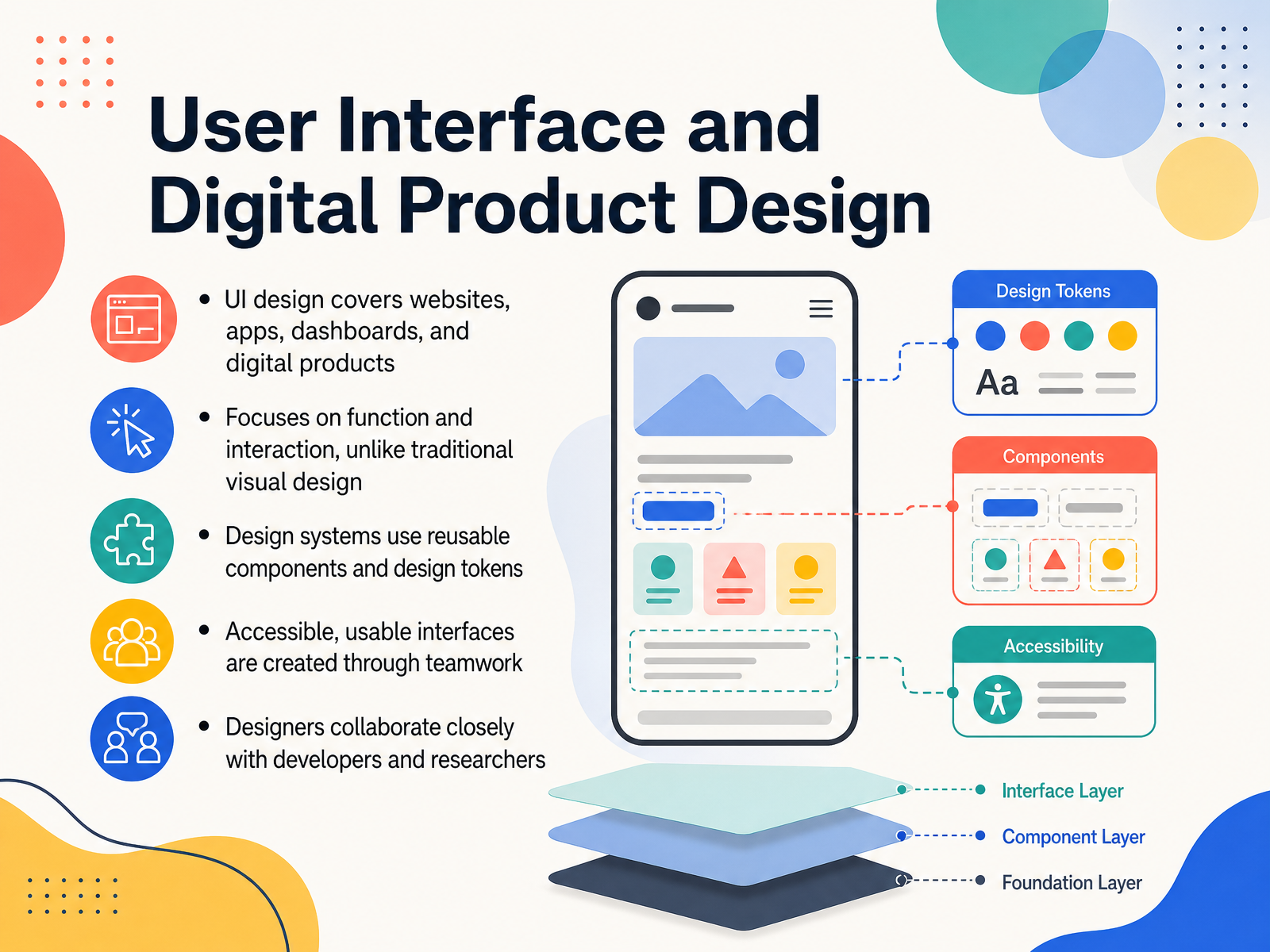 User Interface and Digital Product Design