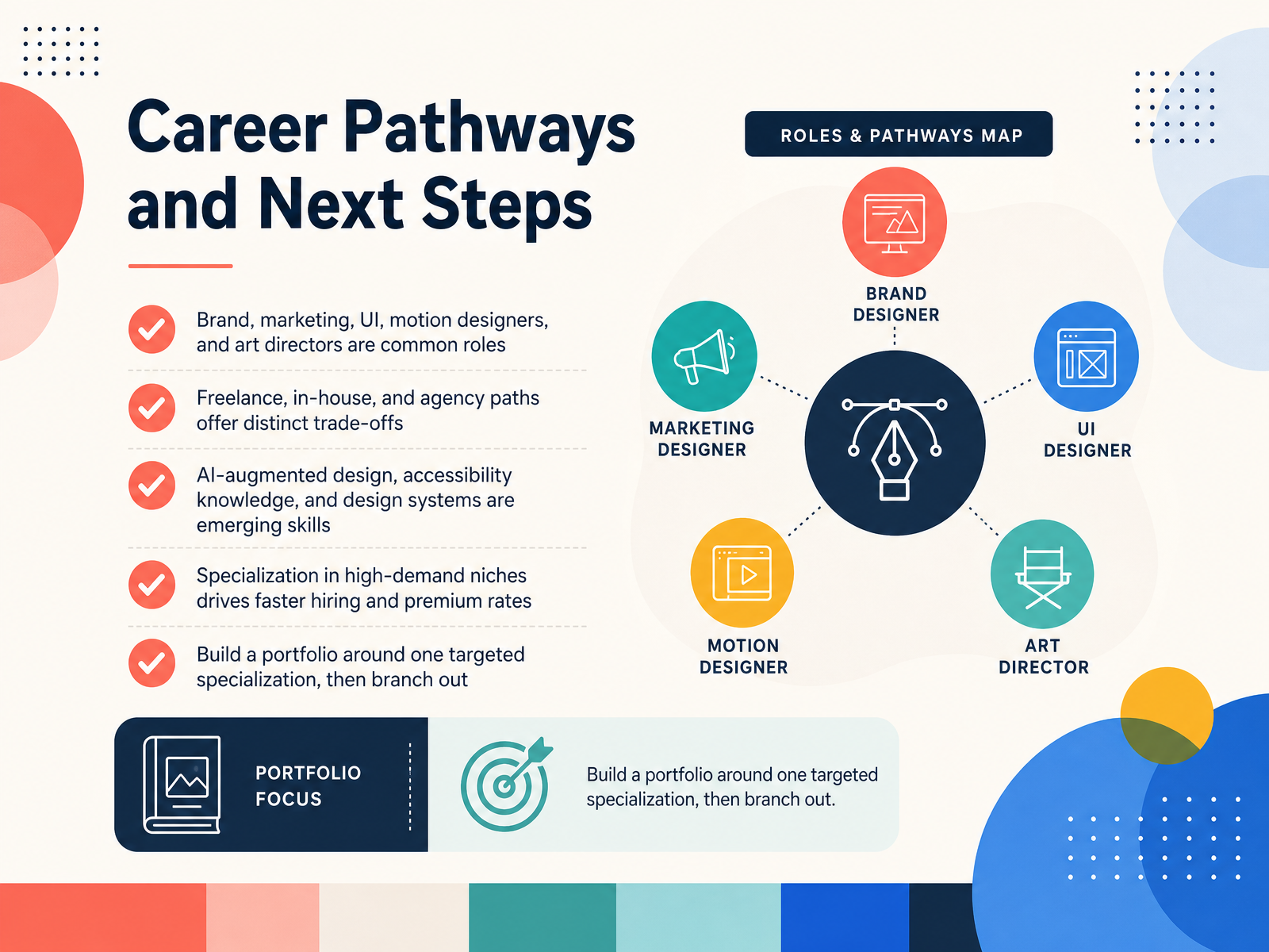 Career Pathways and Next Steps