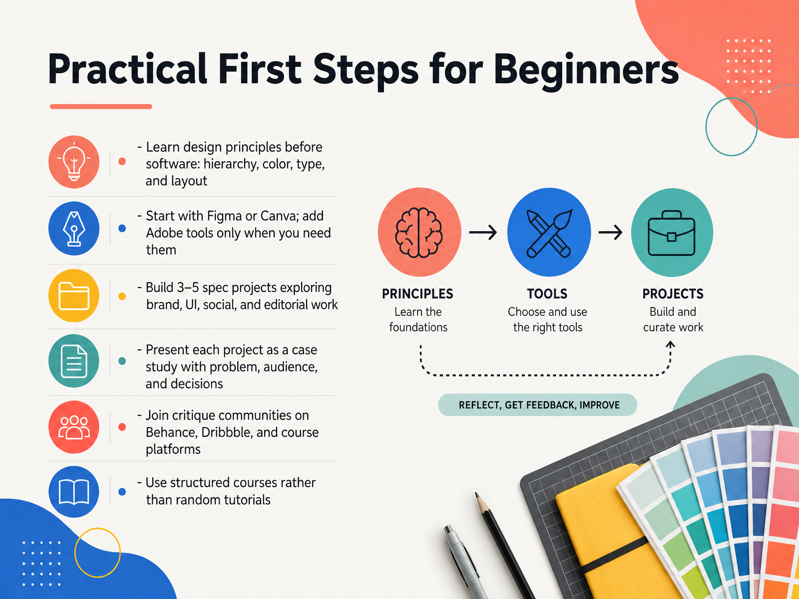 Practical First Steps for Beginners