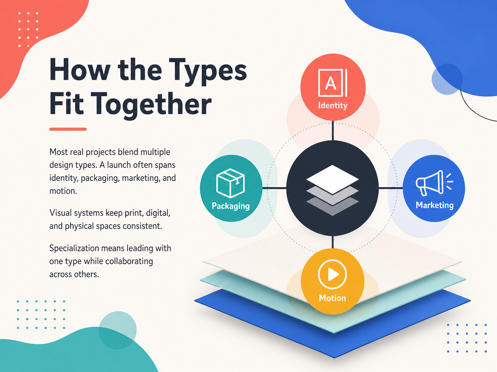 How the Types Fit Together