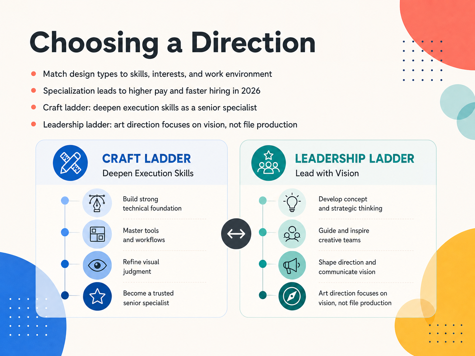 Choosing a Direction