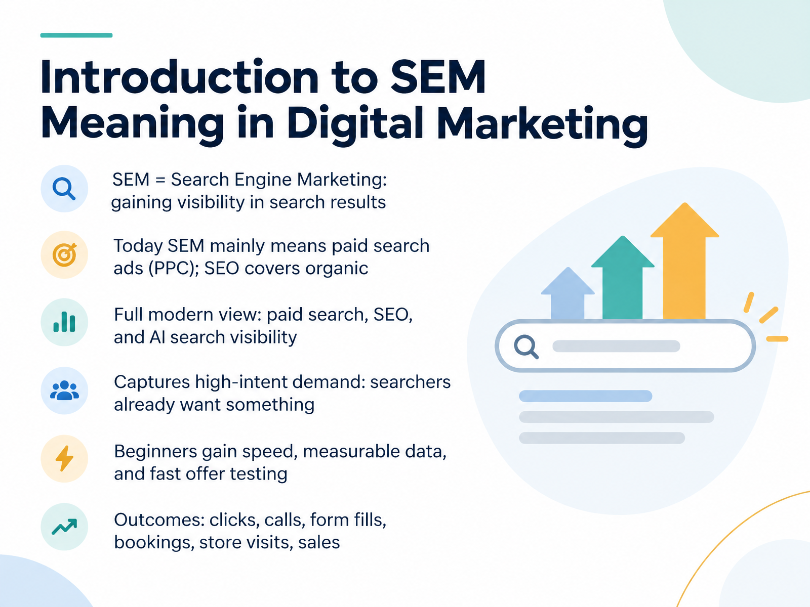Sem Digital Marketing