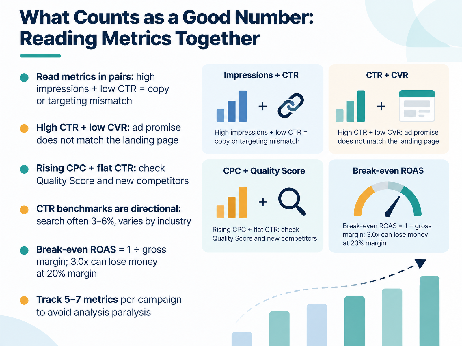 What Counts as a Good Number: Reading Metrics Together
