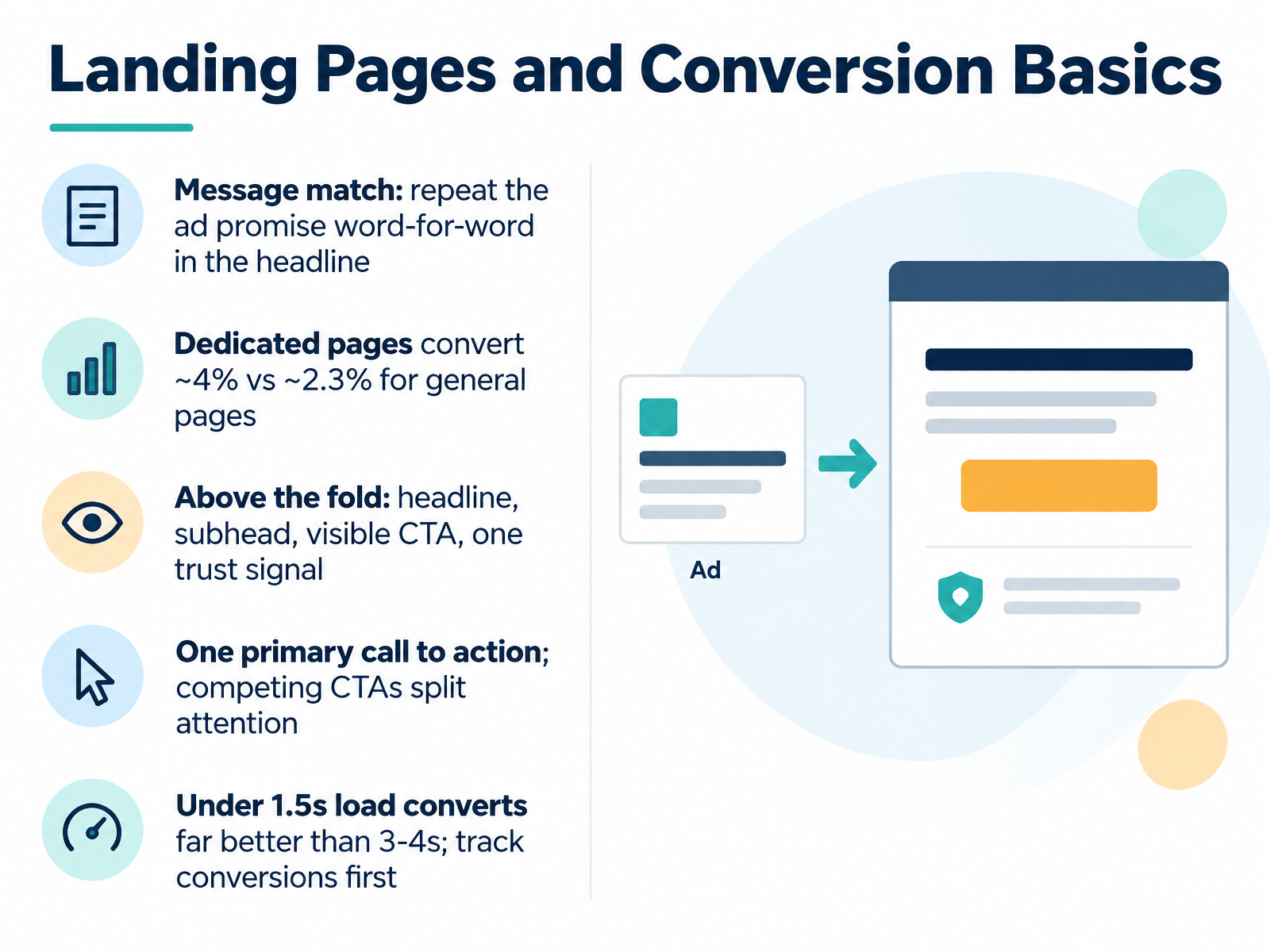 Landing Pages and Conversion Basics