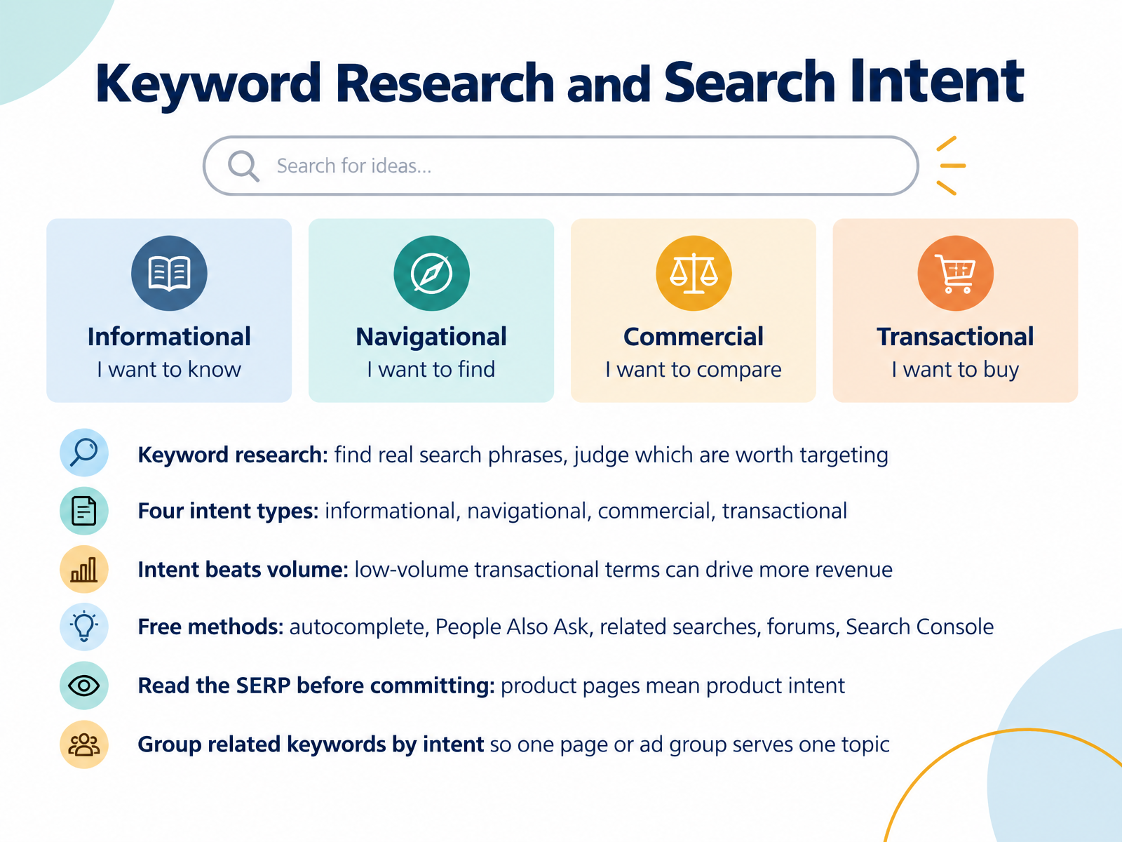 Keyword Research and Search Intent