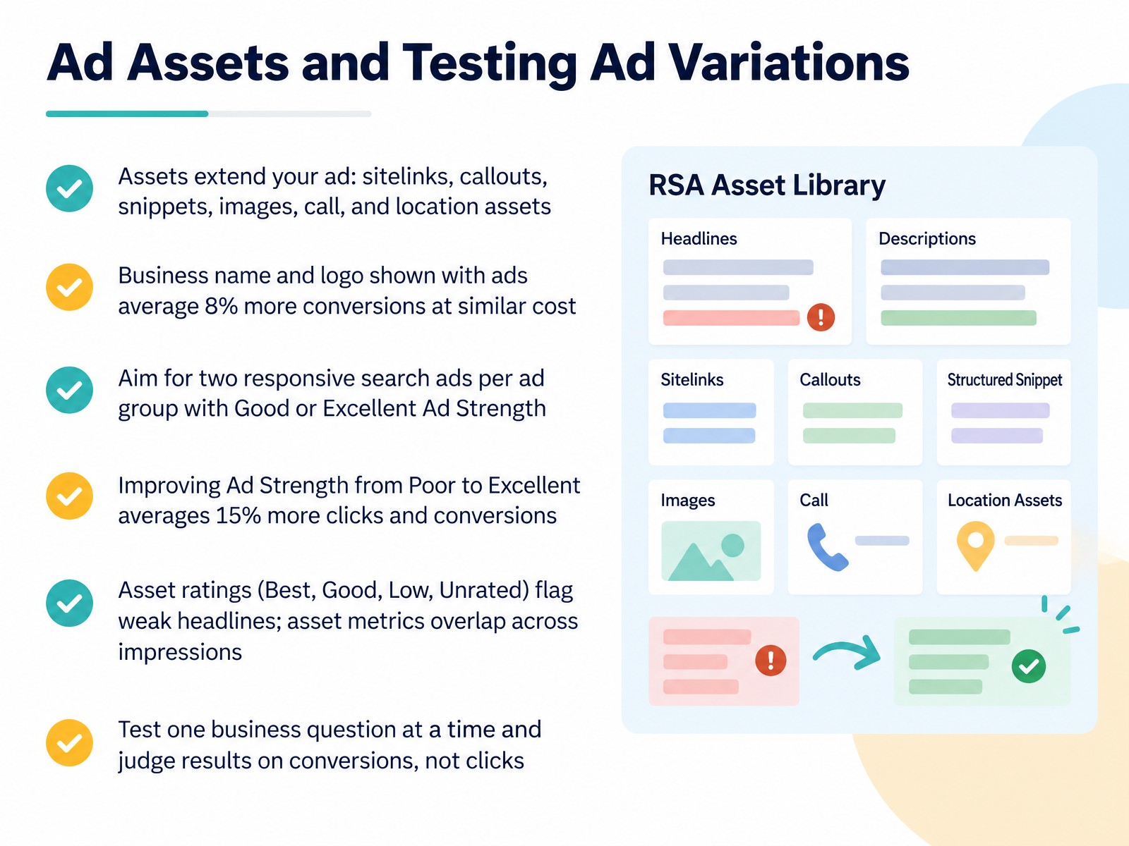 Ad Assets and Testing Ad Variations