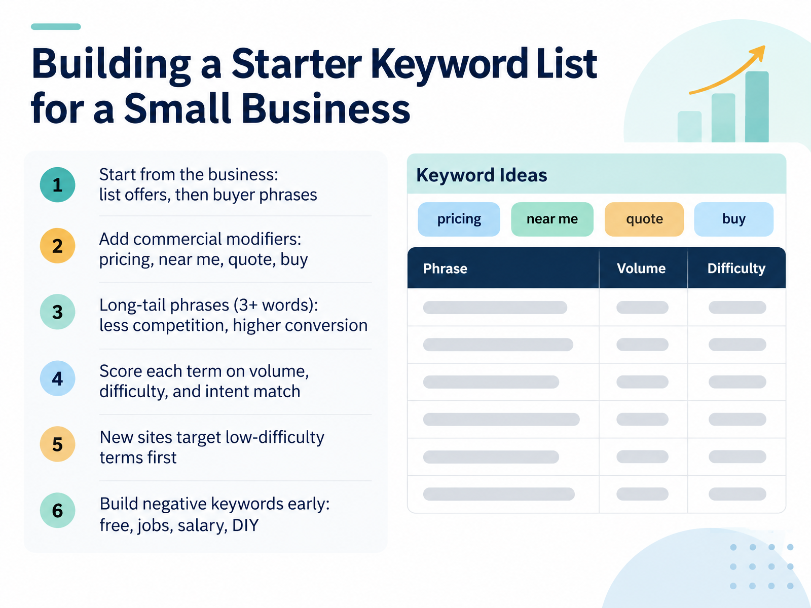 Building a Starter Keyword List for a Small Business