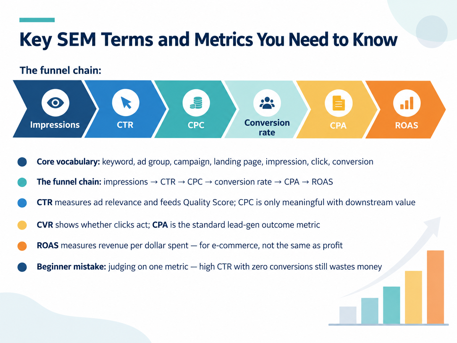 Key SEM Terms and Metrics You Need to Know