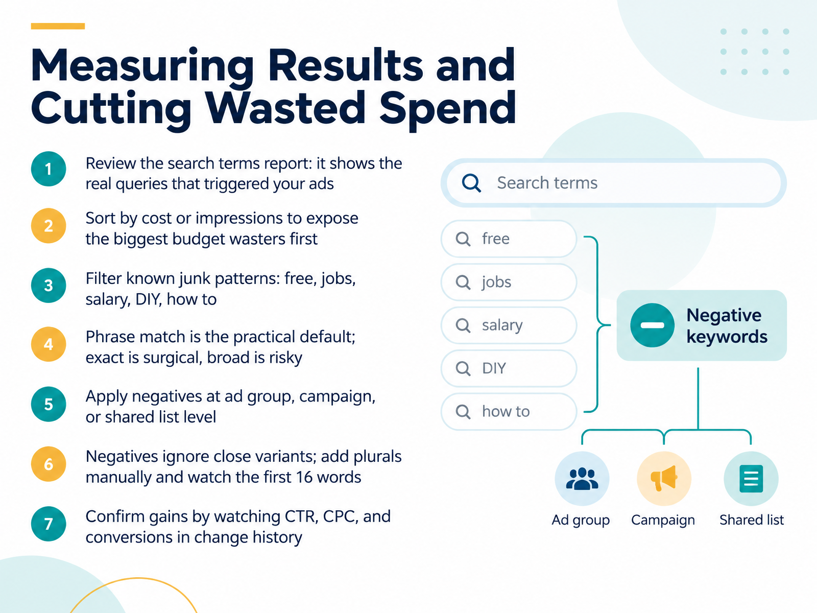 Measuring Results and Cutting Wasted Spend