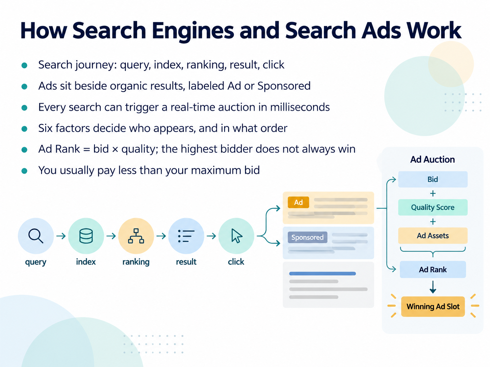 How Search Engines and Search Ads Work
